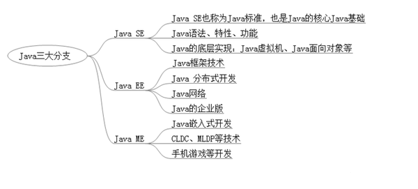 java行业动态广州站图.png