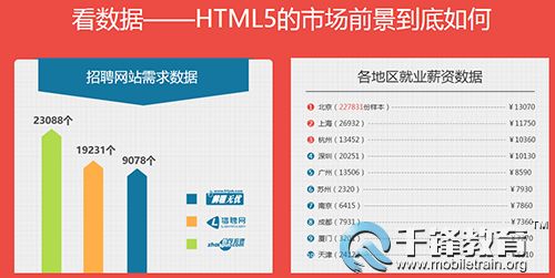 千锋广州<a href=http://www.mobiletrain.org/page/html5.html _fcksavedurl=http://www.mobiletrain.org/page/html5.html target=_blank class=infotextkey>HTML5培训</a>.jpg